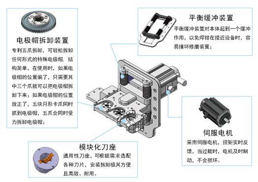 電極帽修磨更換一體機內部.jpg